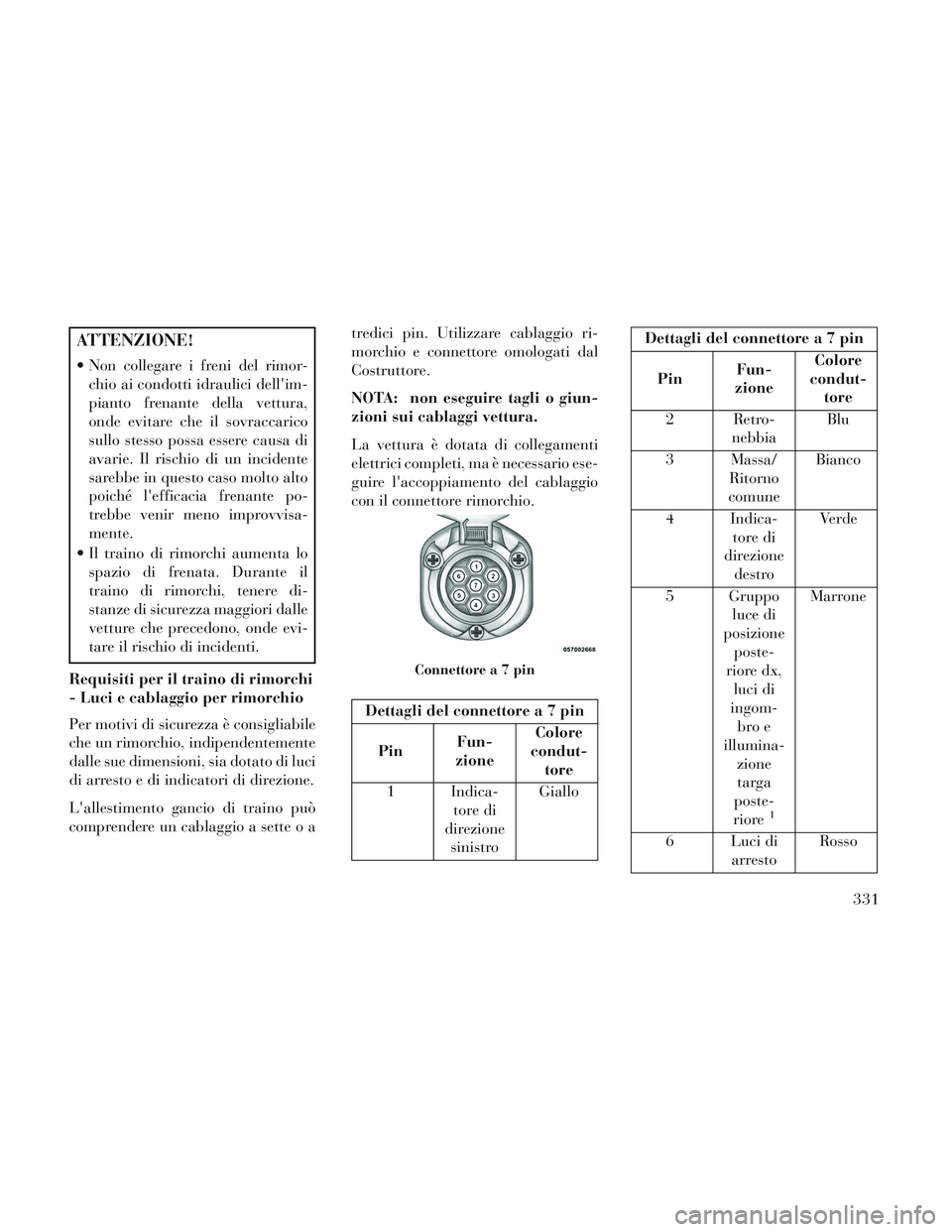 Lancia Voyager 2014  Libretto Uso Manutenzione (in Italian) ATTENZIONE!
 Non collegare i freni del rimor-chio ai condotti idraulici dellim-
pianto frenante della vettura,
onde evitare che il sovraccarico
sullo stesso possa essere causa di
avarie. Il rischio d