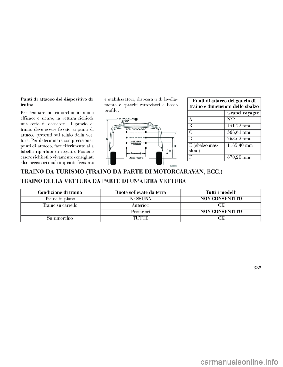 Lancia Voyager 2014 Libretto Uso Manutenzione (in Italian) Punti di attacco del dispositivo di
traino
Per trainare un rimorchio in modo
efficace e sicuro, la vettura richiede
una serie di accessori. Il gancio di
traino deve essere fissato ai punti di
attacco Lancia Voyager 2014 Libretto Uso Manutenzione (in Italian) Punti di attacco del dispositivo di
traino
Per trainare un rimorchio in modo
efficace e sicuro, la vettura richiede
una serie di accessori. Il gancio di
traino deve essere fissato ai punti di
attacco