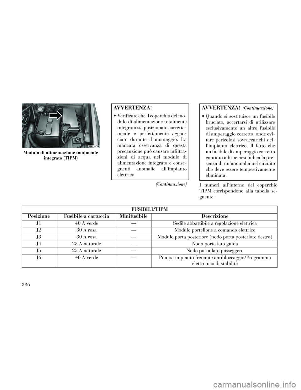 Lancia Voyager 2014  Libretto Uso Manutenzione (in Italian) AVVERTENZA!
 Verificare che il coperchio del mo-dulo di alimentazione totalmente
integrato sia posizionato corretta-
mente e perfettamente aggan-
ciato durante il montaggio. La
mancata osservanza di q
