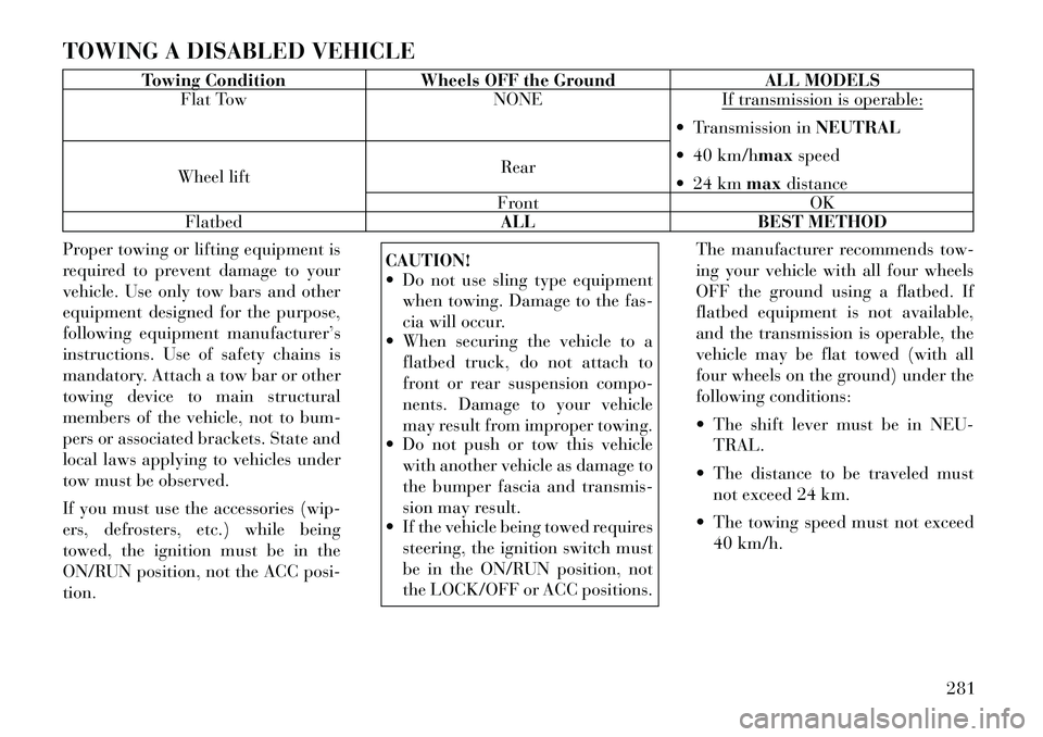 Lancia Voyager 2012 Owner handbook (in English) TOWING A DISABLED VEHICLE
Towing ConditionWheels OFF the Ground ALL MODELS
Flat Tow NONEIf transmission is operable:
Transmission inNEUTRAL
40 km/hmax speed
24 km maxdistance
Wheel lift Rear
Fro Lancia Voyager 2012 Owner handbook (in English) TOWING A DISABLED VEHICLE
Towing ConditionWheels OFF the Ground ALL MODELS
Flat Tow NONEIf transmission is operable:
Transmission inNEUTRAL
40 km/hmax speed
24 km maxdistance
Wheel lift Rear
Fro