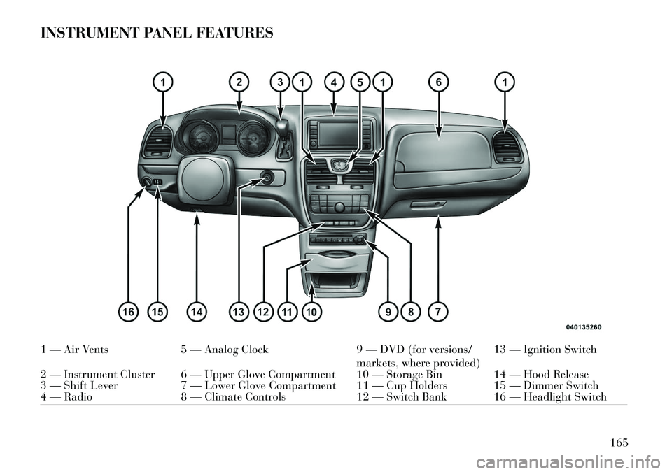 Lancia Voyager 2013  Owner handbook (in English) INSTRUMENT PANEL FEATURES1 — Air Vents5 — Analog Clock 9 — DVD (for versions/
markets, where provided) 13 — Ignition Switch
2 — Instrument Cluster 6 — Upper Glove Compartment 10 — Storag