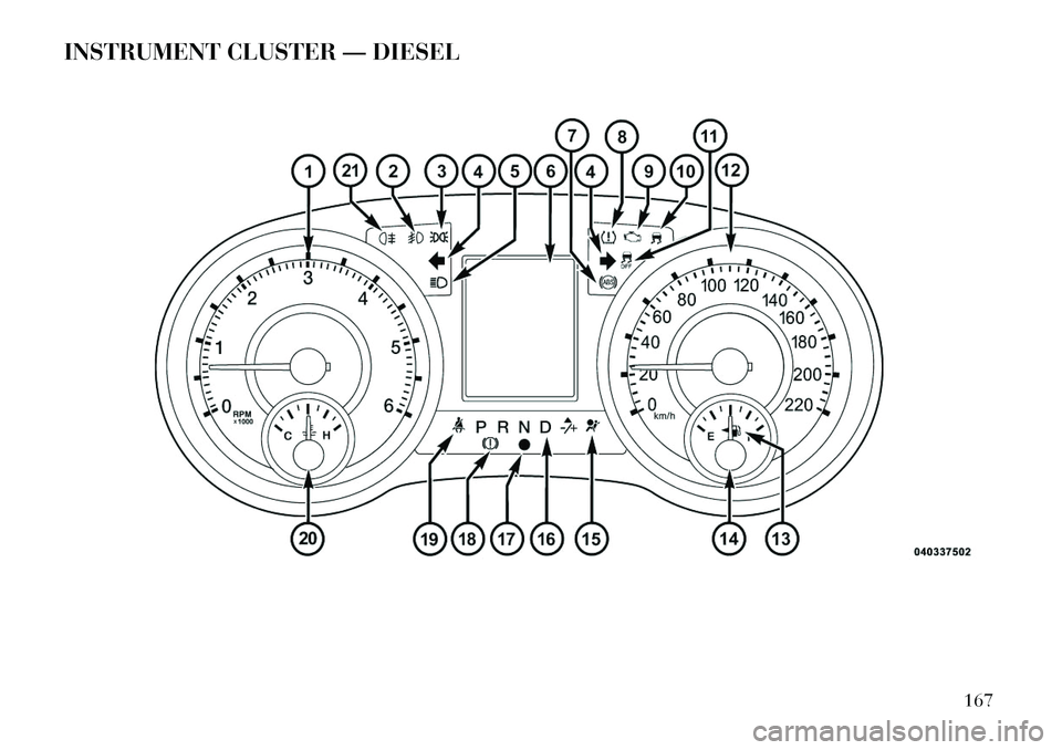 Lancia Voyager 2013 Owner handbook (in English) INSTRUMENT CLUSTER — DIESEL
167 Lancia Voyager 2013 Owner handbook (in English) INSTRUMENT CLUSTER — DIESEL
167