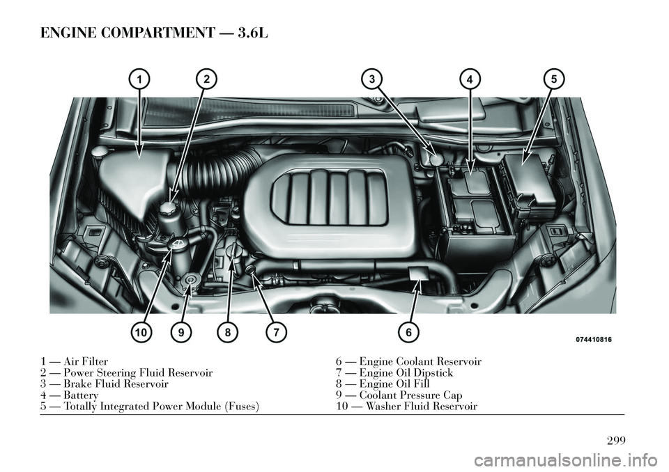 Lancia Voyager 2013  Owner handbook (in English) ENGINE COMPARTMENT — 3.6L1 — Air Filter6 — Engine Coolant Reservoir
2 — Power Steering Fluid Reservoir 7 — Engine Oil Dipstick
3 — Brake Fluid Reservoir 8 — Engine Oil Fill
4 — Battery