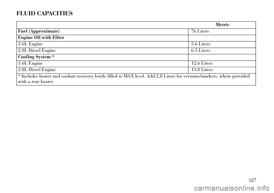 Lancia Voyager 2013  Owner handbook (in English) FLUID CAPACITIES
Metric
Fuel (Approximate) 76 Liters
Engine Oil with Filter
3.6L Engine 5.6 Liters
2.8L Diesel Engine 6.5 Liters
Cooling System *
3.6L Engine 12.6 Liters
2.8L Diesel Engine 13.8 Liters