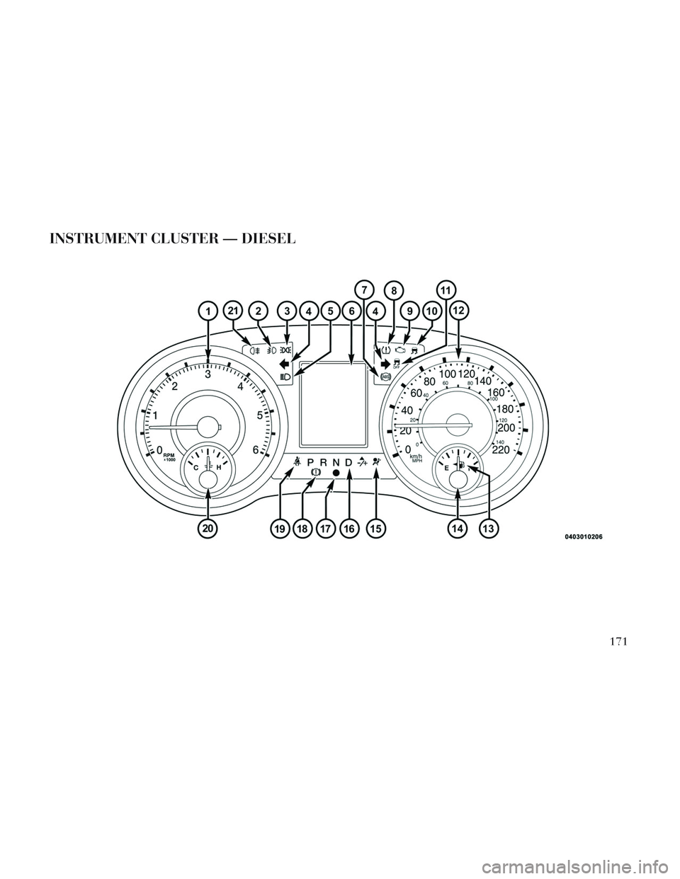 Lancia Voyager 2014 Owner handbook (in English) INSTRUMENT CLUSTER — DIESEL
171 Lancia Voyager 2014 Owner handbook (in English) INSTRUMENT CLUSTER — DIESEL
171