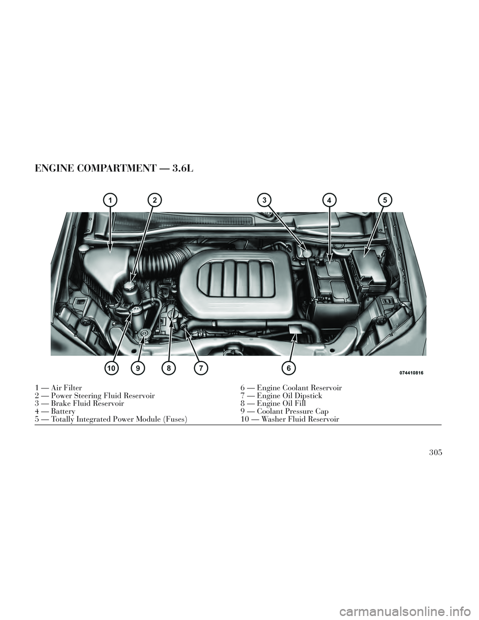 Lancia Voyager 2014  Owner handbook (in English) ENGINE COMPARTMENT — 3.6L
1 — Air Filter6 — Engine Coolant Reservoir
2 — Power Steering Fluid Reservoir 7 — Engine Oil Dipstick
3 — Brake Fluid Reservoir 8 — Engine Oil Fill
4 — Batter