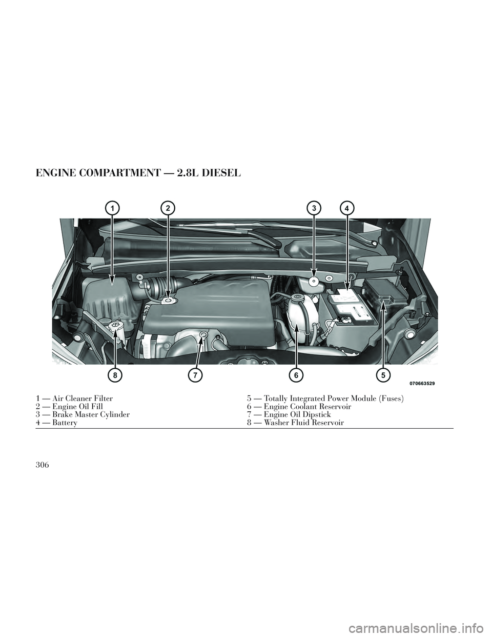 Lancia Voyager 2014  Owner handbook (in English) ENGINE COMPARTMENT — 2.8L DIESEL
1 — Air Cleaner Filter5 — Totally Integrated Power Module (Fuses)
2 — Engine Oil Fill 6 — Engine Coolant Reservoir
3 — Brake Master Cylinder 7 — Engine O