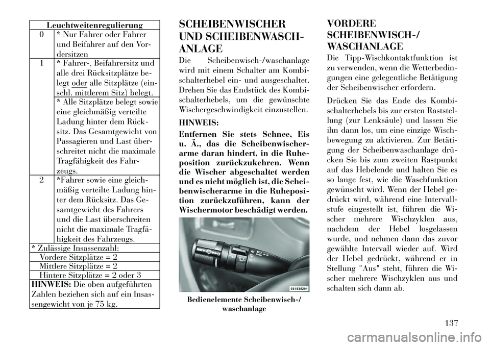 Lancia Voyager 2012 Betriebsanleitung (in German) Leuchtweitenregulierung
0 * Nur Fahrer oder Fahrer
und Beifahrer auf den Vor- dersitzen
1 * Fahrer-, Beifahrersitz und
alle drei Rücksitzplätze be-
legt oder alle Sitzplätze (ein-
schl. mittlerem S Lancia Voyager 2012 Betriebsanleitung (in German) Leuchtweitenregulierung
0 * Nur Fahrer oder Fahrer
und Beifahrer auf den Vor- dersitzen
1 * Fahrer-, Beifahrersitz und
alle drei Rücksitzplätze be-
legt oder alle Sitzplätze (ein-
schl. mittlerem S