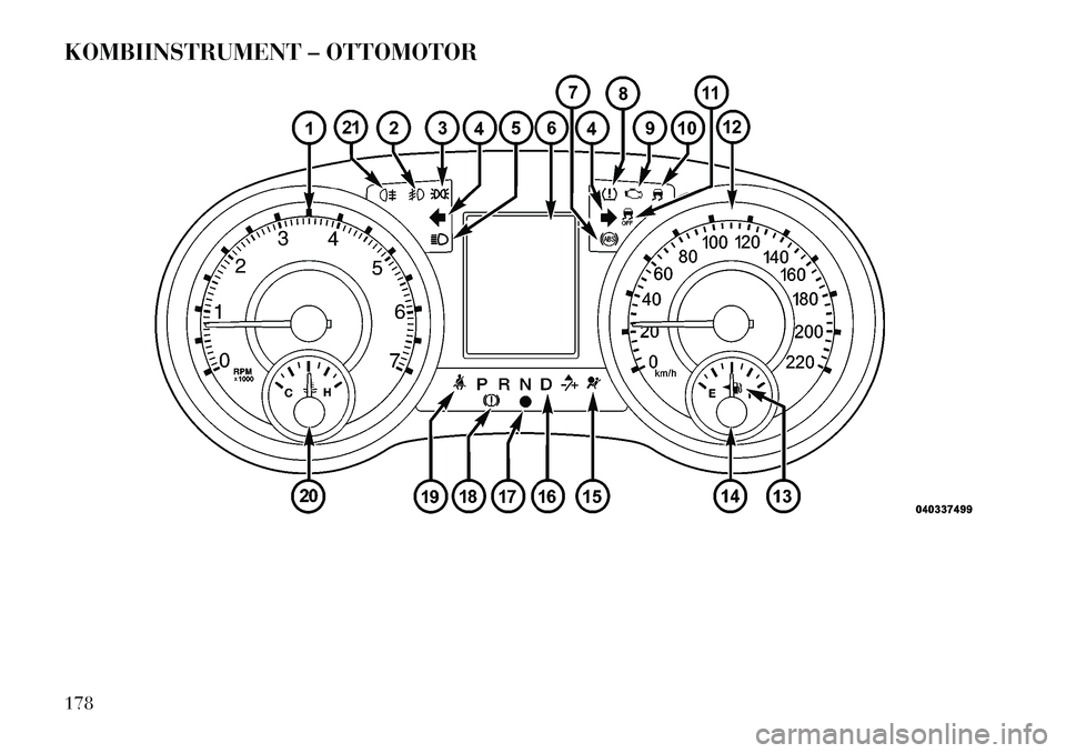 Lancia Voyager 2012 Betriebsanleitung (in German) KOMBIINSTRUMENT – OTTOMOTOR178 Lancia Voyager 2012 Betriebsanleitung (in German) KOMBIINSTRUMENT – OTTOMOTOR178