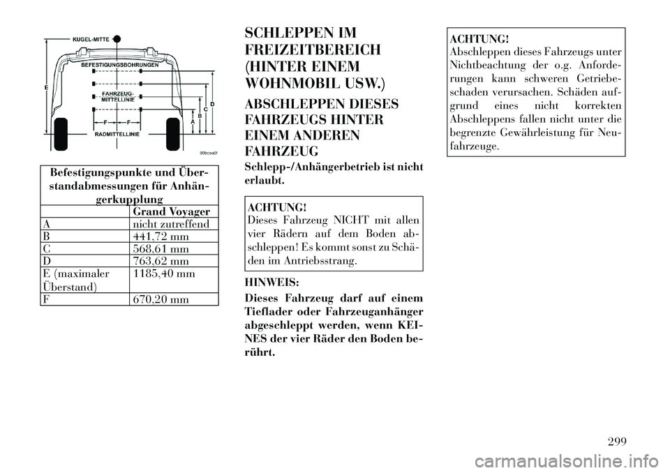 Lancia Voyager 2012 Betriebsanleitung (in German) Befestigungspunkte und Über-
standabmessungen für Anhän
gerkupplungGrand Voyager
A nicht zutreffend
B 441,72 mm
C 568,61 mm
D 763,62 mm
E (maximaler Überstand) 1185,40 mm
F 670,20 mm SCHLEPPEN Lancia Voyager 2012 Betriebsanleitung (in German) Befestigungspunkte und Über-
standabmessungen für Anhän
gerkupplungGrand Voyager
A nicht zutreffend
B 441,72 mm
C 568,61 mm
D 763,62 mm
E (maximaler Überstand) 1185,40 mm
F 670,20 mm SCHLEPPEN