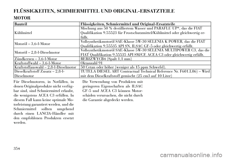 Lancia Voyager 2012  Betriebsanleitung (in German) FLÜSSIGKEITEN, SCHMIERMITTEL UND ORIGINAL-ERSATZTEILE MOTORBauteil Flüssigkeiten, Schmiermittel und Original-Ersatzteile KühlmittelMischung aus 50 % destilliertem Wasser und PARAFLU UP*, das die FI
