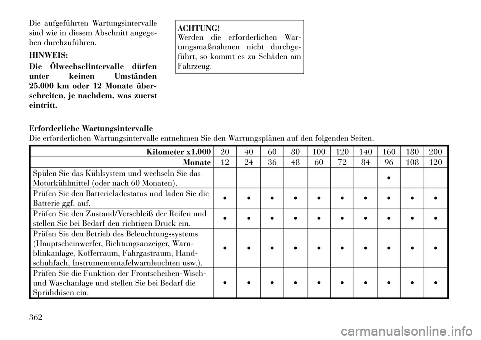 Lancia Voyager 2011 Betriebsanleitung (in German) Die aufgeführten Wartungsintervalle
sind wie in diesem Abschnitt angege-
ben durchzuführen. HINWEIS:
Die Ölwechselintervalle dürfen
unter keinen Umständen
25.000 km oder 12 Monate über-
schre Lancia Voyager 2011 Betriebsanleitung (in German) Die aufgeführten Wartungsintervalle
sind wie in diesem Abschnitt angege-
ben durchzuführen. HINWEIS:
Die Ölwechselintervalle dürfen
unter keinen Umständen
25.000 km oder 12 Monate über-
schre