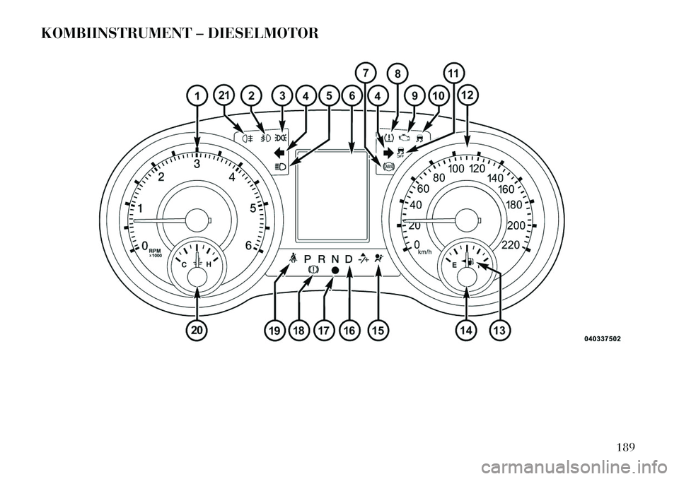 Lancia Voyager 2013 Betriebsanleitung (in German) KOMBIINSTRUMENT – DIESELMOTOR
189 Lancia Voyager 2013 Betriebsanleitung (in German) KOMBIINSTRUMENT – DIESELMOTOR
189