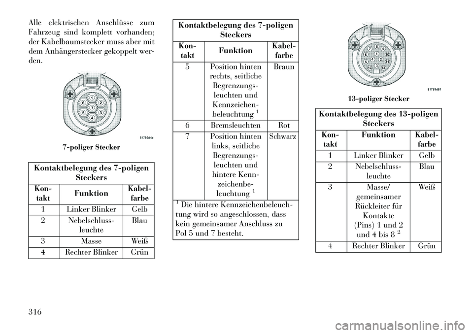 Lancia Voyager 2013 Betriebsanleitung (in German) Alle elektrischen Anschlüsse zum
Fahrzeug sind komplett vorhanden;
der Kabelbaumstecker muss aber mit
dem Anhängerstecker gekoppelt wer-
den.Kontaktbelegung des 7-poligenSteckersKon-takt
Funktion
Ka Lancia Voyager 2013 Betriebsanleitung (in German) Alle elektrischen Anschlüsse zum
Fahrzeug sind komplett vorhanden;
der Kabelbaumstecker muss aber mit
dem Anhängerstecker gekoppelt wer-
den.Kontaktbelegung des 7-poligenSteckersKon-takt
Funktion
Ka