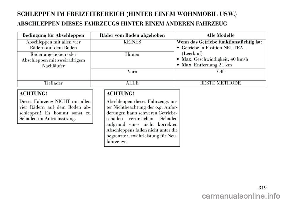 Lancia Voyager 2013 Betriebsanleitung (in German) SCHLEPPEN IM FREIZEITBEREICH (HINTER EINEM WOHNMOBIL USW.)
ABSCHLEPPEN DIESES FAHRZEUGS HINTER EINEM ANDEREN FAHRZEUG
Bedingung für Abschleppen Räder vom Boden abgehobenAlle Modelle
Abschleppen mit Lancia Voyager 2013 Betriebsanleitung (in German) SCHLEPPEN IM FREIZEITBEREICH (HINTER EINEM WOHNMOBIL USW.)
ABSCHLEPPEN DIESES FAHRZEUGS HINTER EINEM ANDEREN FAHRZEUG
Bedingung für Abschleppen Räder vom Boden abgehobenAlle Modelle
Abschleppen mit