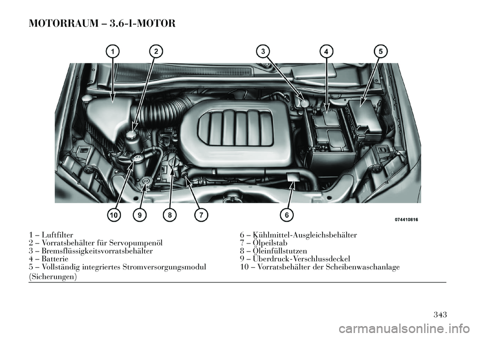 Lancia Voyager 2013 Betriebsanleitung (in German) MOTORRAUM – 3.6-l-MOTOR1 – Luftfilter6 – KühlmittelAusgleichsbehälter
2 – Vorratsbehälter für Servopumpenöl 7 – Ölpeilstab
3 – Bremsflüssigkeitsvorratsbehälter 8 – Öleinfülls Lancia Voyager 2013 Betriebsanleitung (in German) MOTORRAUM – 3.6-l-MOTOR1 – Luftfilter6 – KühlmittelAusgleichsbehälter
2 – Vorratsbehälter für Servopumpenöl 7 – Ölpeilstab
3 – Bremsflüssigkeitsvorratsbehälter 8 – Öleinfülls