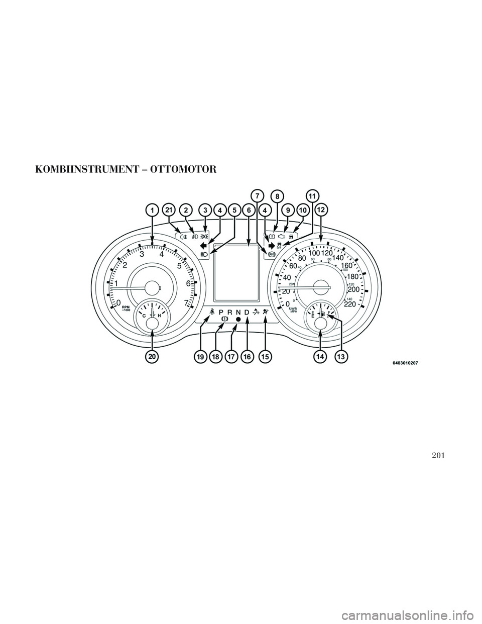 Lancia Voyager 2014 Betriebsanleitung (in German) KOMBIINSTRUMENT – OTTOMOTOR
201 Lancia Voyager 2014 Betriebsanleitung (in German) KOMBIINSTRUMENT – OTTOMOTOR
201