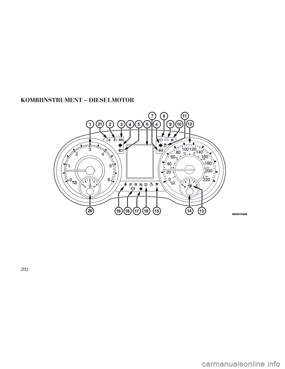 Lancia Voyager 2014 Betriebsanleitung (in German) KOMBIINSTRUMENT – DIESELMOTOR
202 Lancia Voyager 2014 Betriebsanleitung (in German) KOMBIINSTRUMENT – DIESELMOTOR
202