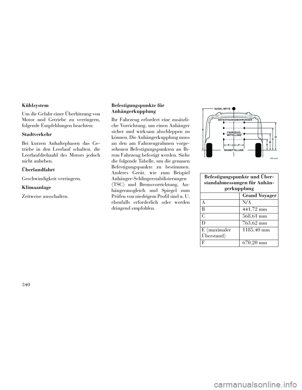 Lancia Voyager 2014 Betriebsanleitung (in German) Kühlsystem
Um die Gefahr einer Überhitzung von
Motor und Getriebe zu verringern,
folgende Empfehlungen beachten:
Stadtverkehr
Bei kurzen Anhaltephasen das Ge-
triebe in den Leerlauf schalten, die
Le Lancia Voyager 2014 Betriebsanleitung (in German) Kühlsystem
Um die Gefahr einer Überhitzung von
Motor und Getriebe zu verringern,
folgende Empfehlungen beachten:
Stadtverkehr
Bei kurzen Anhaltephasen das Ge-
triebe in den Leerlauf schalten, die
Le