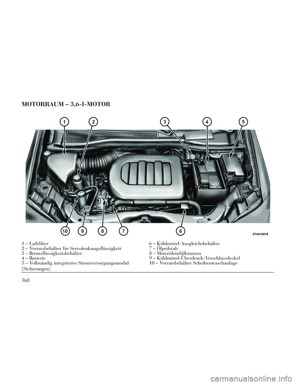Lancia Voyager 2014 Betriebsanleitung (in German) MOTORRAUM – 3,6-l-MOTOR
1 – Luftfilter6 – Kühlmittel-Ausgleichsbehälter
2 – Vorratsbehälter für Servolenkungsflüssigkeit 7 – Ölpeilstab
3 – Bremsflüssigkeitsbehälter 8 – Motoröl Lancia Voyager 2014 Betriebsanleitung (in German) MOTORRAUM – 3,6-l-MOTOR
1 – Luftfilter6 – Kühlmittel-Ausgleichsbehälter
2 – Vorratsbehälter für Servolenkungsflüssigkeit 7 – Ölpeilstab
3 – Bremsflüssigkeitsbehälter 8 – Motoröl
