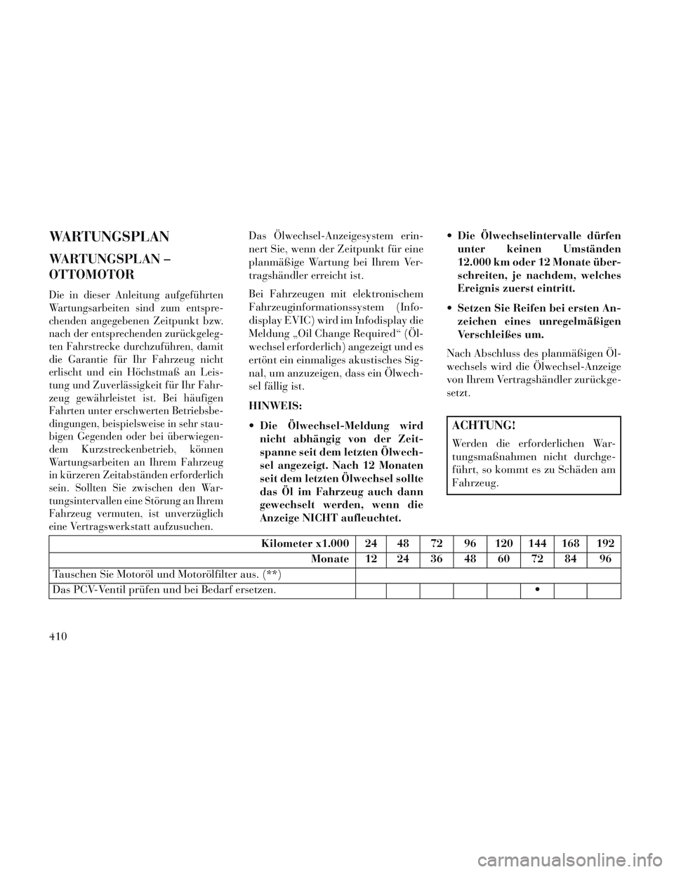 Lancia Voyager 2014 Betriebsanleitung (in German) WARTUNGSPLAN
WARTUNGSPLAN –
OTTOMOTOR
Die in dieser Anleitung aufgeführten
Wartungsarbeiten sind zum entspre-
chenden angegebenen Zeitpunkt bzw.
nach der entsprechenden zurückgeleg-
ten Fahrstreck Lancia Voyager 2014 Betriebsanleitung (in German) WARTUNGSPLAN
WARTUNGSPLAN –
OTTOMOTOR
Die in dieser Anleitung aufgeführten
Wartungsarbeiten sind zum entspre-
chenden angegebenen Zeitpunkt bzw.
nach der entsprechenden zurückgeleg-
ten Fahrstreck