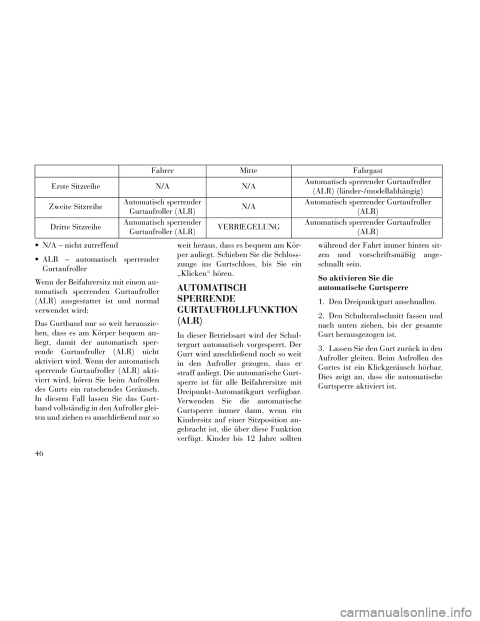 Lancia Voyager 2014 Betriebsanleitung (in German) FahrerMitte Fahrgast
Erste Sitzreihe N/AN/AAutomatisch sperrender Gurtaufroller
(ALR) (länder-/modellabhängig)
Zweite Sitzreihe
Automatisch sperrender Gurtaufroller (ALR)N/A Automatisch sperrender G Lancia Voyager 2014 Betriebsanleitung (in German) FahrerMitte Fahrgast
Erste Sitzreihe N/AN/AAutomatisch sperrender Gurtaufroller
(ALR) (länder-/modellabhängig)
Zweite Sitzreihe
Automatisch sperrender Gurtaufroller (ALR)N/A Automatisch sperrender G