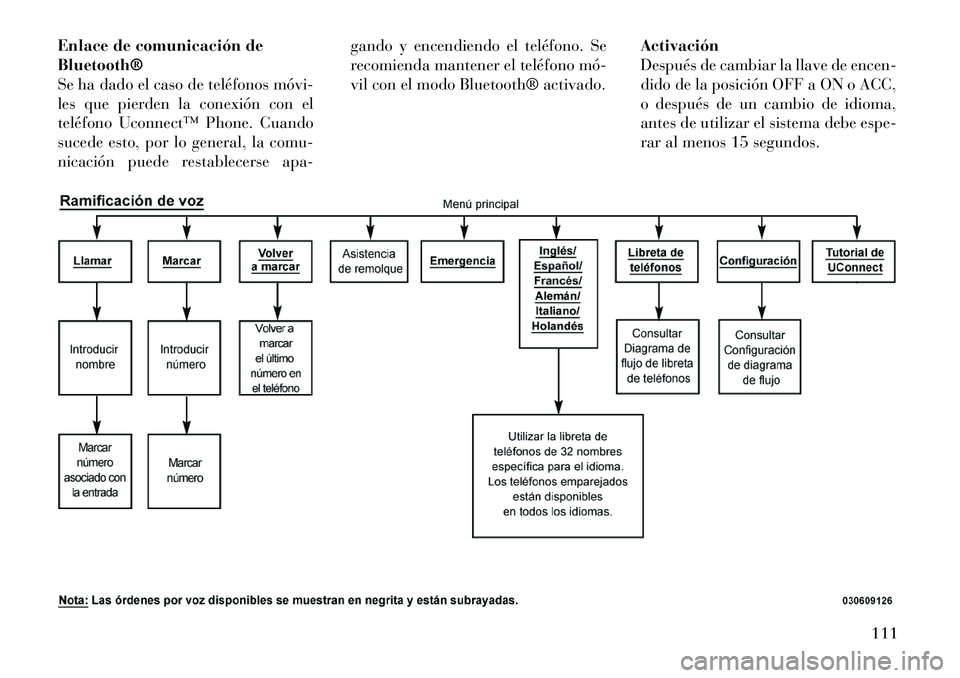 Lancia Voyager 2011 Manual de Empleo y Cuidado (in Spanish) Enlace de comunicación de Bluetooth®
Se ha dado el caso de teléfonos móvi
les que pierden la conexión con el
teléfono Uconnect™ Phone. Cuando
sucede esto, por lo general, la comu-
nicación Lancia Voyager 2011 Manual de Empleo y Cuidado (in Spanish) Enlace de comunicación de Bluetooth®
Se ha dado el caso de teléfonos móvi
les que pierden la conexión con el
teléfono Uconnect™ Phone. Cuando
sucede esto, por lo general, la comu-
nicación