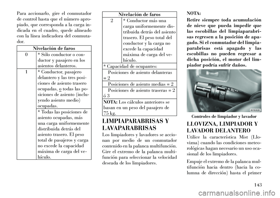 Lancia Voyager 2011 Manual de Empleo y Cuidado (in Spanish) Para accionarlo, gire el conmutador
de control hasta que el número apro-
piado, que corresponda a la carga in-
dicada en el cuadro, quede alineado
con la línea indicadora del conmuta-
dor.
Nivelaci Lancia Voyager 2011 Manual de Empleo y Cuidado (in Spanish) Para accionarlo, gire el conmutador
de control hasta que el número apro-
piado, que corresponda a la carga in-
dicada en el cuadro, quede alineado
con la línea indicadora del conmuta-
dor.
Nivelaci