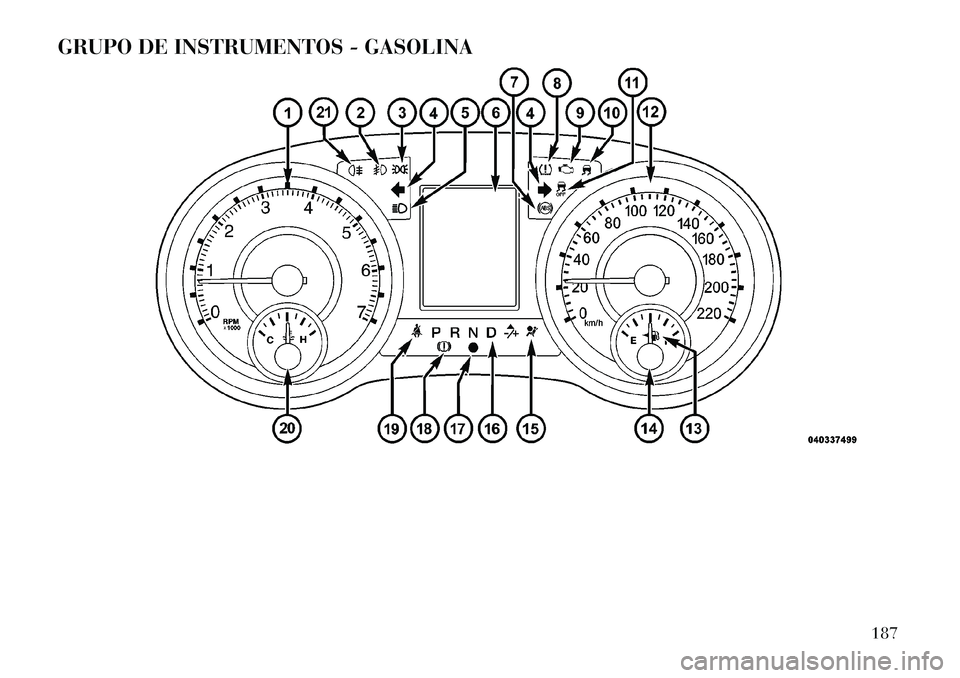 Lancia Voyager 2012 Manual de Empleo y Cuidado (in Spanish) GRUPO DE INSTRUMENTOS - GASOLINA
187 Lancia Voyager 2012 Manual de Empleo y Cuidado (in Spanish) GRUPO DE INSTRUMENTOS - GASOLINA
187
