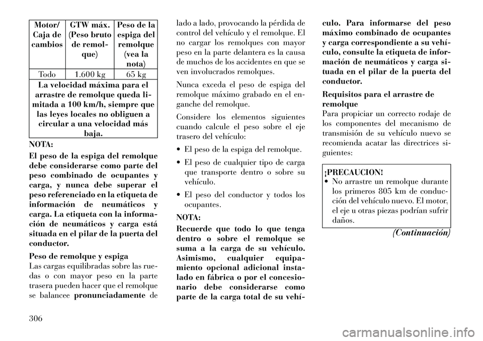 Lancia Voyager 2011 Manual de Empleo y Cuidado (in Spanish) Motor/
Caja de
cambios GTW máx.
(Peso bruto de remol- que) Peso de la
espiga del remolque (vea la
nota)
Todo 1.600 kg 65 kg
La velocidad máxima para el
arrastre de remolque queda li-
mitada a 100 km Lancia Voyager 2011 Manual de Empleo y Cuidado (in Spanish) Motor/
Caja de
cambios GTW máx.
(Peso bruto de remol- que) Peso de la
espiga del remolque (vea la
nota)
Todo 1.600 kg 65 kg
La velocidad máxima para el
arrastre de remolque queda li-
mitada a 100 km