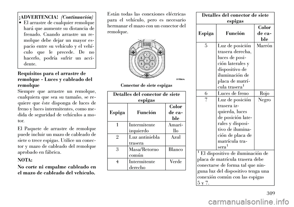 Lancia Voyager 2011 Manual de Empleo y Cuidado (in Spanish) ¡ADVERTENCIA!(Continuación)
El arrastre de cualquier remolque
hará que aumente su distancia de
frenado. Cuando arrastre un re-
molque debe dejar un mayor es-
pacio entre su vehÃculo y el vehàLancia Voyager 2011 Manual de Empleo y Cuidado (in Spanish) ¡ADVERTENCIA!(Continuación)
El arrastre de cualquier remolque
hará que aumente su distancia de
frenado. Cuando arrastre un re-
molque debe dejar un mayor es-
pacio entre su vehÃculo y el vehÃÂ
