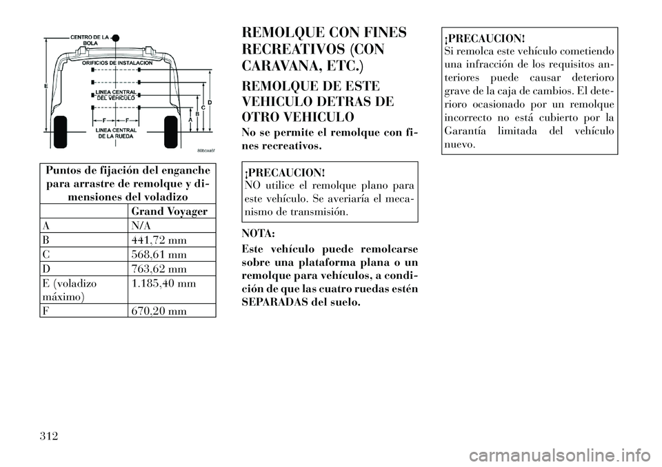 Lancia Voyager 2011 Manual de Empleo y Cuidado (in Spanish) Puntos de fijación del enganchepara arrastre de remolque y di-
mensiones del voladizo
Grand Voyager
A N/A
B 441,72 mm
C 568,61 mm
D 763,62 mm
E (voladizo máximo) 1.185,40 mm
F 670,20 mm REMOLQUE CO Lancia Voyager 2011 Manual de Empleo y Cuidado (in Spanish) Puntos de fijación del enganchepara arrastre de remolque y di-
mensiones del voladizo
Grand Voyager
A N/A
B 441,72 mm
C 568,61 mm
D 763,62 mm
E (voladizo máximo) 1.185,40 mm
F 670,20 mm REMOLQUE CO