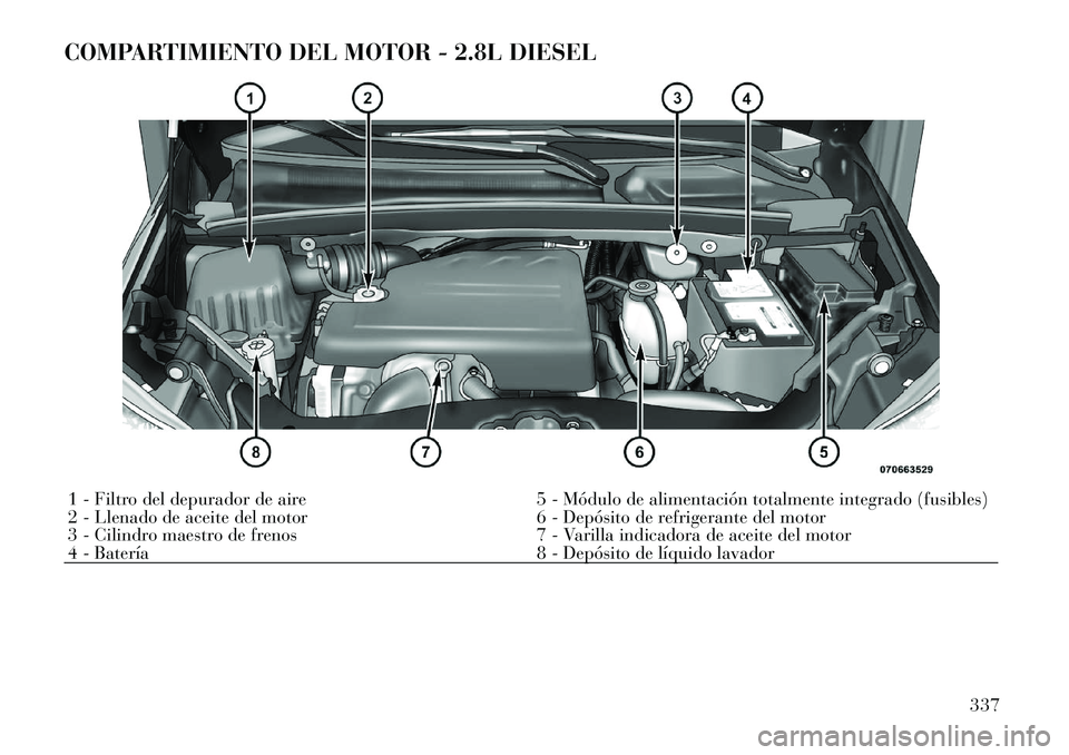 Lancia Voyager 2011 Manual de Empleo y Cuidado (in Spanish) COMPARTIMIENTO DEL MOTOR - 2.8L DIESEL1 - Filtro del depurador de aire 5 - Módulo de alimentación totalmente integrado (fusibles)
2 - Llenado de aceite del motor 6 - Depósito de refrigerante del m Lancia Voyager 2011 Manual de Empleo y Cuidado (in Spanish) COMPARTIMIENTO DEL MOTOR - 2.8L DIESEL1 - Filtro del depurador de aire 5 - Módulo de alimentación totalmente integrado (fusibles)
2 - Llenado de aceite del motor 6 - Depósito de refrigerante del m