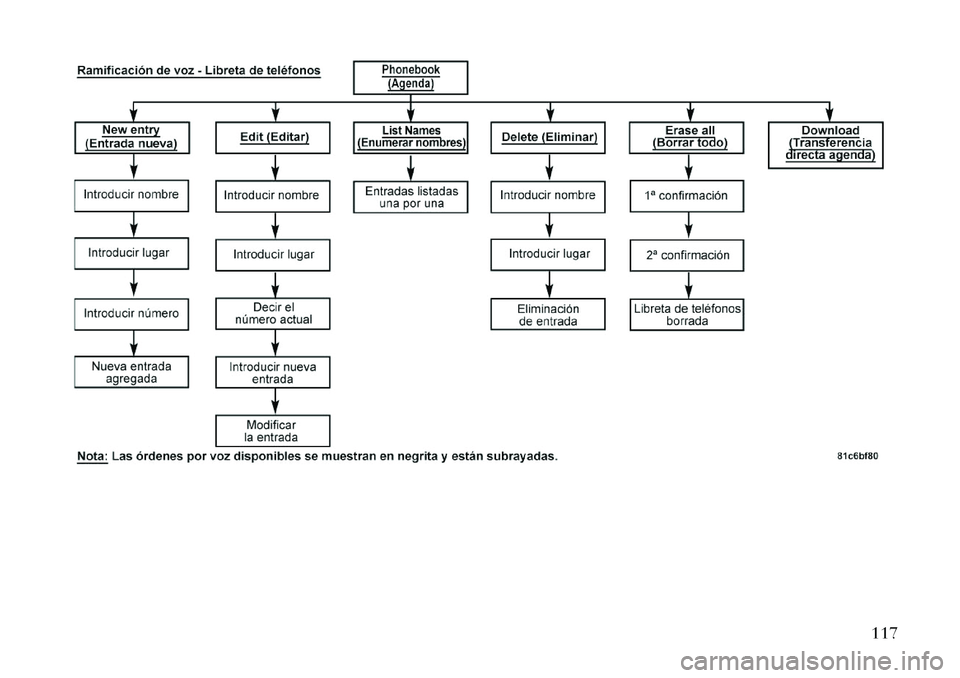 Lancia Voyager 2013 Manual de Empleo y Cuidado (in Spanish) 117 Lancia Voyager 2013 Manual de Empleo y Cuidado (in Spanish) 117