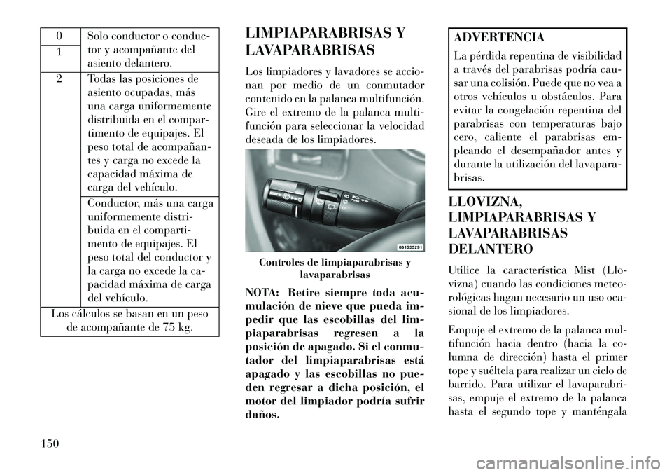Lancia Voyager 2013  Manual de Empleo y Cuidado (in Spanish) 0 Solo conductor o conduc-tor y acompañante del
asiento delantero.
1
2 Todas las posiciones de
asiento ocupadas, más
una carga uniformemente
distribuida en el compar-
timento de equipajes. El
peso t