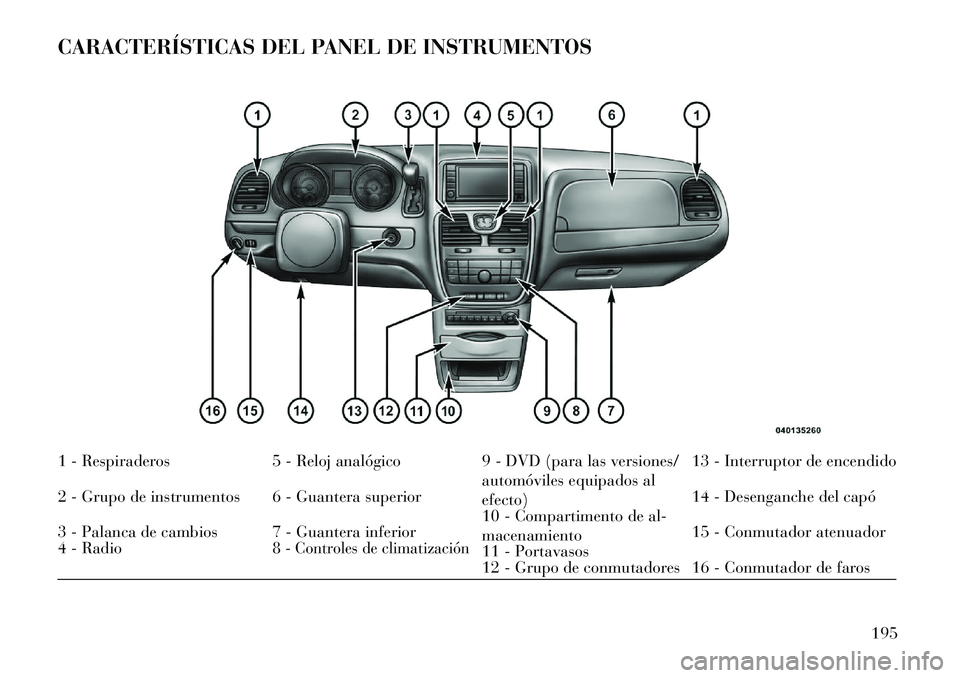 Lancia Voyager 2013 Manual de Empleo y Cuidado (in Spanish) CARACTERÍSTICAS DEL PANEL DE INSTRUMENTOS1 - Respiraderos5 - Reloj analógico9 - DVD (para las versiones/
automóviles equipados al
efecto) 13 - Interruptor de encendido
2 - Grupo de instrumentos 6 - Lancia Voyager 2013 Manual de Empleo y Cuidado (in Spanish) CARACTERÍSTICAS DEL PANEL DE INSTRUMENTOS1 - Respiraderos5 - Reloj analógico9 - DVD (para las versiones/
automóviles equipados al
efecto) 13 - Interruptor de encendido
2 - Grupo de instrumentos 6 -
