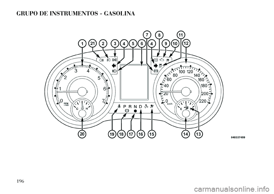 Lancia Voyager 2013 Manual de Empleo y Cuidado (in Spanish) GRUPO DE INSTRUMENTOS - GASOLINA196 Lancia Voyager 2013 Manual de Empleo y Cuidado (in Spanish) GRUPO DE INSTRUMENTOS - GASOLINA196