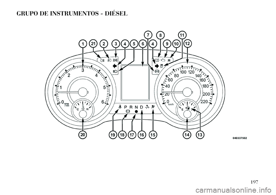 Lancia Voyager 2013 Manual de Empleo y Cuidado (in Spanish) GRUPO DE INSTRUMENTOS - DIÉSEL
197 Lancia Voyager 2013 Manual de Empleo y Cuidado (in Spanish) GRUPO DE INSTRUMENTOS - DIÉSEL
197