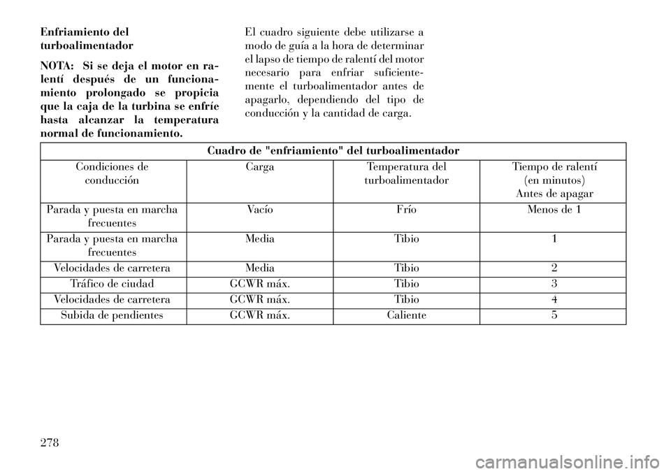 Lancia Voyager 2013 Manual de Empleo y Cuidado (in Spanish) Enfriamiento del
turboalimentador
NOTA: Si se deja el motor en ra-
lentí después de un funciona-
miento prolongado se propicia
que la caja de la turbina se enfríe
hasta alcanzar la temperatura
norm Lancia Voyager 2013 Manual de Empleo y Cuidado (in Spanish) Enfriamiento del
turboalimentador
NOTA: Si se deja el motor en ra-
lentí después de un funciona-
miento prolongado se propicia
que la caja de la turbina se enfríe
hasta alcanzar la temperatura
norm