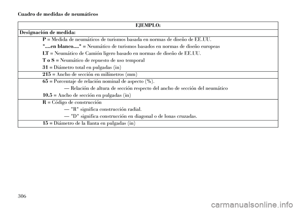 Lancia Voyager 2013 Manual de Empleo y Cuidado (in Spanish) Cuadro de medidas de neumáticos
EJEMPLO:
Designación de medida: P= Medida de neumáticos de turismos basada en normas de diseño de EE.UU.
"....en blanco...." = Neumático de turismos basados en nor Lancia Voyager 2013 Manual de Empleo y Cuidado (in Spanish) Cuadro de medidas de neumáticos
EJEMPLO:
Designación de medida: P= Medida de neumáticos de turismos basada en normas de diseño de EE.UU.
"....en blanco...." = Neumático de turismos basados en nor