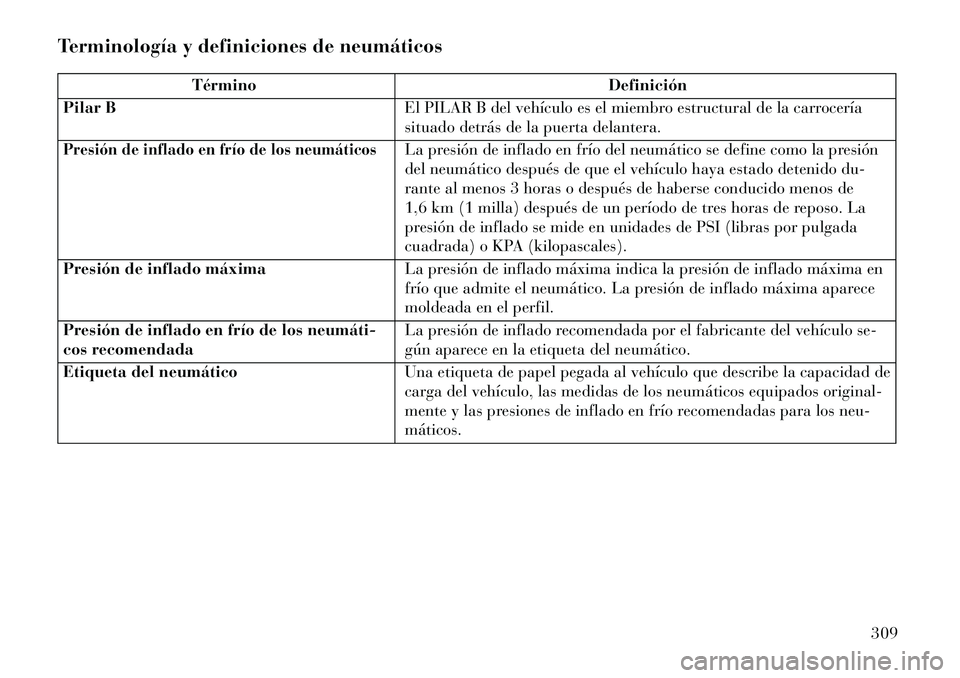 Lancia Voyager 2013 Manual de Empleo y Cuidado (in Spanish) Terminología y definiciones de neumáticos
TérminoDefinición
Pilar B El PILAR B del vehículo es el miembro estructural de la carrocería
situado detrás de la puerta delantera.
Presión de inflado Lancia Voyager 2013 Manual de Empleo y Cuidado (in Spanish) Terminología y definiciones de neumáticos
TérminoDefinición
Pilar B El PILAR B del vehículo es el miembro estructural de la carrocería
situado detrás de la puerta delantera.
Presión de inflado