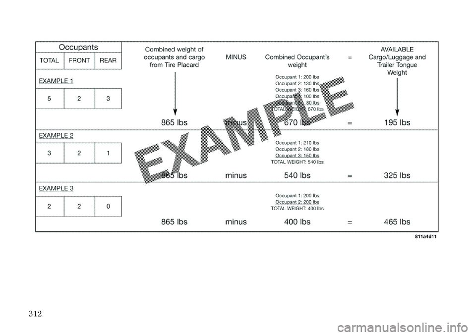 Lancia Voyager 2013 Manual de Empleo y Cuidado (in Spanish) 312 Lancia Voyager 2013 Manual de Empleo y Cuidado (in Spanish) 312