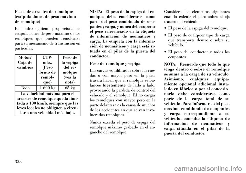 Lancia Voyager 2013 Manual de Empleo y Cuidado (in Spanish) Pesos de arrastre de remolque
(estipulaciones de peso máximo
de remolque)
El cuadro siguiente proporciona las
estipulaciones de peso máximo de los
remolques que pueden remolcarse
para su mecanismo d Lancia Voyager 2013 Manual de Empleo y Cuidado (in Spanish) Pesos de arrastre de remolque
(estipulaciones de peso máximo
de remolque)
El cuadro siguiente proporciona las
estipulaciones de peso máximo de los
remolques que pueden remolcarse
para su mecanismo d