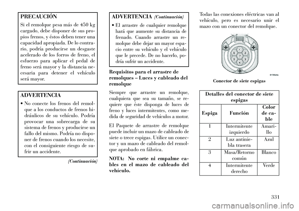 Lancia Voyager 2013 Manual de Empleo y Cuidado (in Spanish) PRECAUCIÓN
Si el remolque pesa más de 450 kg
cargado, debe disponer de sus pro-
pios frenos, y éstos deben tener una
capacidad apropiada. De lo contra-
rio, podría producirse un desgaste
acelerado Lancia Voyager 2013 Manual de Empleo y Cuidado (in Spanish) PRECAUCIÓN
Si el remolque pesa más de 450 kg
cargado, debe disponer de sus pro-
pios frenos, y éstos deben tener una
capacidad apropiada. De lo contra-
rio, podría producirse un desgaste
acelerado
