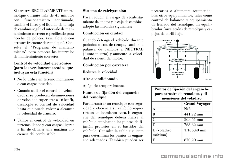 Lancia Voyager 2013 Manual de Empleo y Cuidado (in Spanish) Si arrastra REGULARMENTE un re-
molque durante más de 45 minutos
con funcionamiento continuado,
cambie el filtro y el líquido de la caja
de cambios según el intervalo de man-
tenimiento correcto es Lancia Voyager 2013 Manual de Empleo y Cuidado (in Spanish) Si arrastra REGULARMENTE un re-
molque durante más de 45 minutos
con funcionamiento continuado,
cambie el filtro y el líquido de la caja
de cambios según el intervalo de man-
tenimiento correcto es