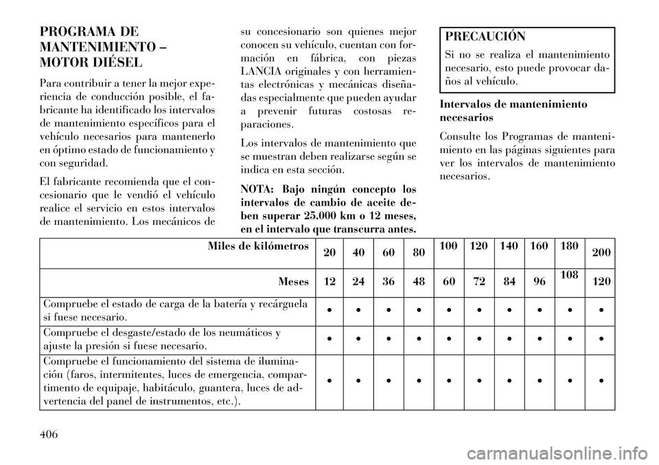 Lancia Voyager 2013  Manual de Empleo y Cuidado (in Spanish) PROGRAMA DE
MANTENIMIENTO –
MOTOR DIÉSEL
Para contribuir a tener la mejor expe-
riencia de conducción posible, el fa-
bricante ha identificado los intervalos
de mantenimiento específicos para el
