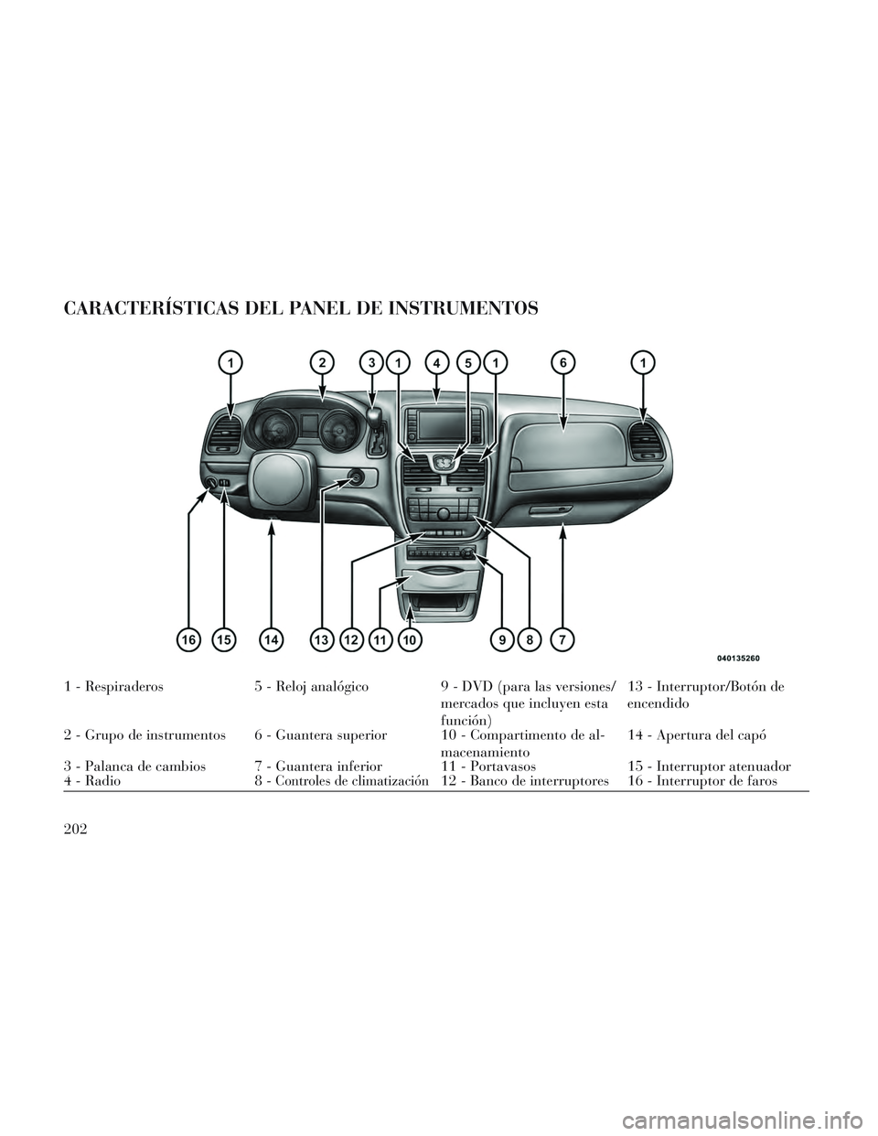 Lancia Voyager 2014 Manual de Empleo y Cuidado (in Spanish) CARACTERÍSTICAS DEL PANEL DE INSTRUMENTOS
1 - Respiraderos5 - Reloj analógico9 - DVD (para las versiones/
mercados que incluyen esta
función)13 - Interruptor/Botón de
encendido
2 - Grupo de instru Lancia Voyager 2014 Manual de Empleo y Cuidado (in Spanish) CARACTERÍSTICAS DEL PANEL DE INSTRUMENTOS
1 - Respiraderos5 - Reloj analógico9 - DVD (para las versiones/
mercados que incluyen esta
función)13 - Interruptor/Botón de
encendido
2 - Grupo de instru