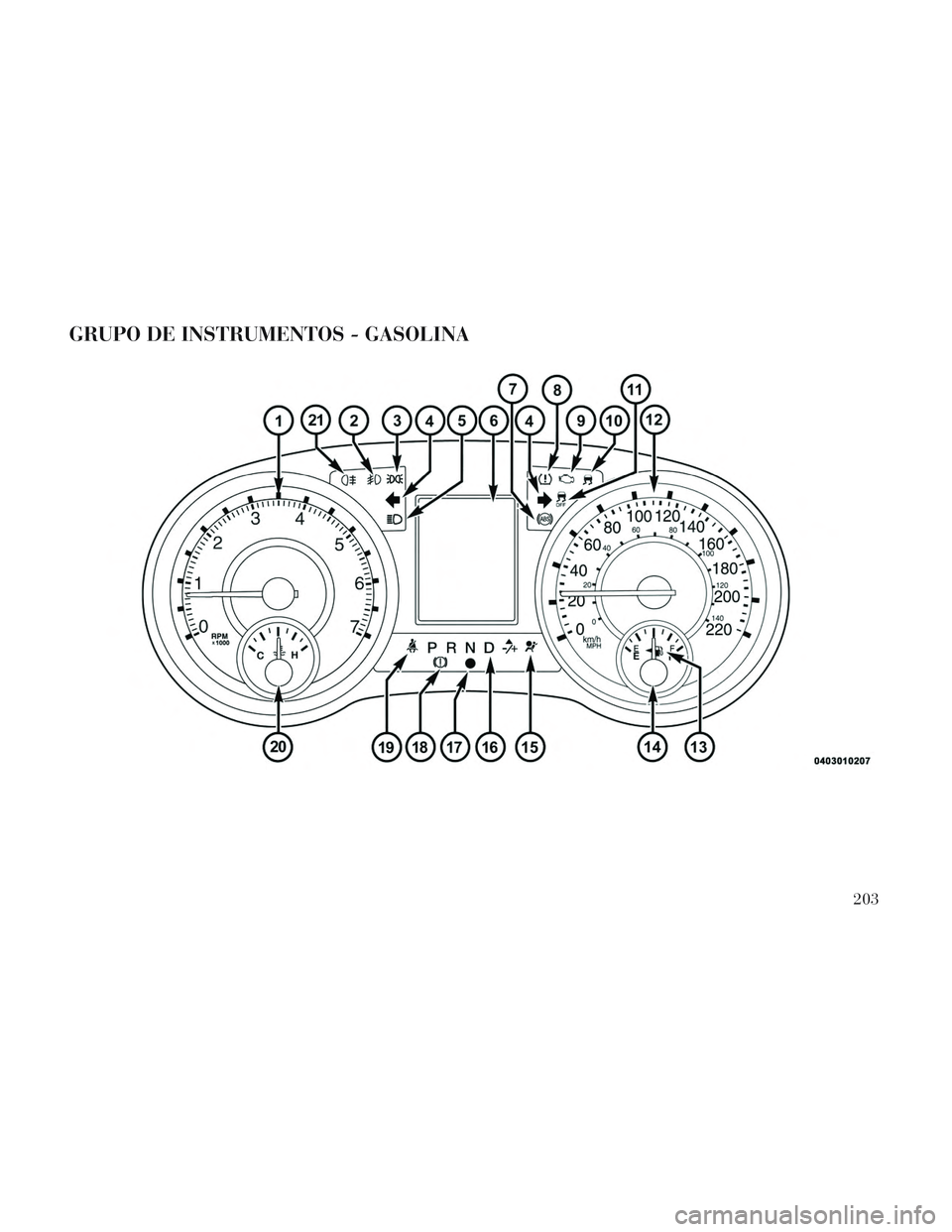 Lancia Voyager 2014 Manual de Empleo y Cuidado (in Spanish) GRUPO DE INSTRUMENTOS - GASOLINA
203 Lancia Voyager 2014 Manual de Empleo y Cuidado (in Spanish) GRUPO DE INSTRUMENTOS - GASOLINA
203