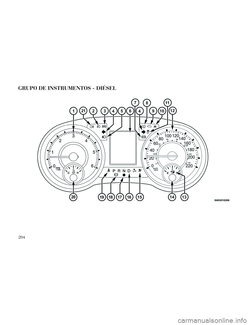 Lancia Voyager 2014 Manual de Empleo y Cuidado (in Spanish) GRUPO DE INSTRUMENTOS - DIÉSEL
204 Lancia Voyager 2014 Manual de Empleo y Cuidado (in Spanish) GRUPO DE INSTRUMENTOS - DIÉSEL
204