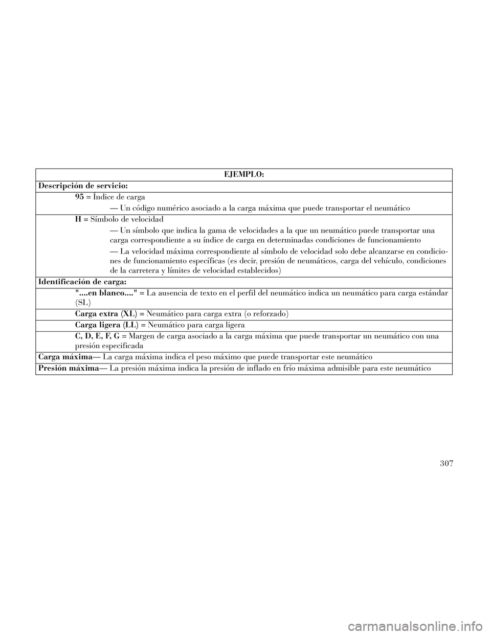 Lancia Voyager 2014 Manual de Empleo y Cuidado (in Spanish) EJEMPLO:
Descripción de servicio: 95= Índice de carga
— Un código numérico asociado a la carga máxima que puede transportar el neumático
H = Símbolo de velocidad
— Un símbolo que indica la Lancia Voyager 2014 Manual de Empleo y Cuidado (in Spanish) EJEMPLO:
Descripción de servicio: 95= Índice de carga
— Un código numérico asociado a la carga máxima que puede transportar el neumático
H = Símbolo de velocidad
— Un símbolo que indica la
